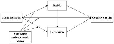 The effect of social isolation on the cognitive ability of the oldest old in Chinese nursing homes in post-COVID-19: a moderated chain mediation model